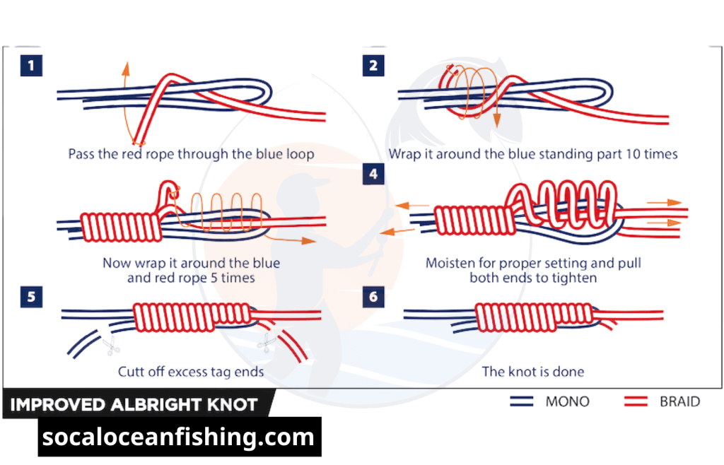 What is a top shot fishing line? An excellent tool for fishing