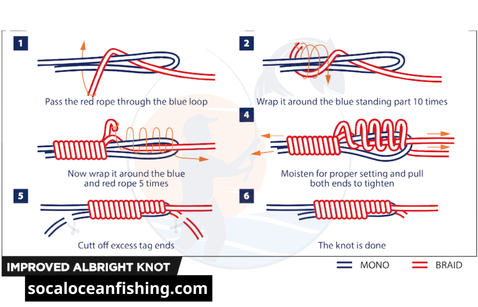 What is a top shot fishing line? An excellent tool for fishing line (2024)